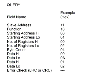 Preset Multiple Registers  Query